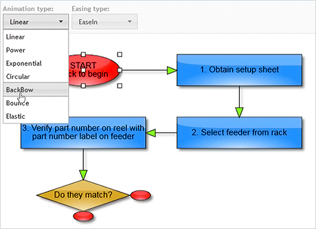 Diagramming for ASP.NET Control: Animation Features