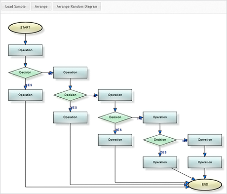 Diagramming for ASP.NET Control: Decision Layout
