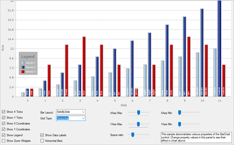 WinForms Chart Control: Bars