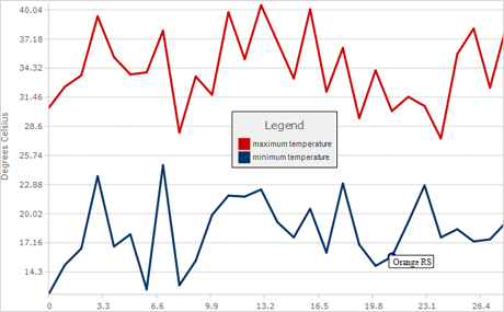 XmlBinding in a WinForms Chart