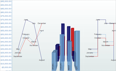 WinForms Chart With Multiple Plots