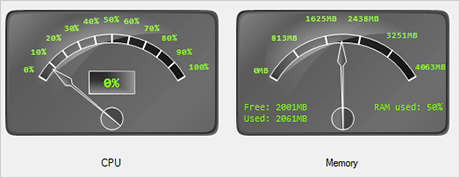 WinForms Resource Monitor Gauge