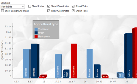 WinForms Chart Control: 3D BarChart