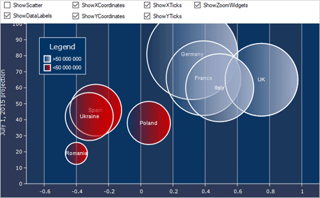 WinForms Chart Control: Bubble Chart