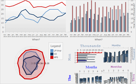 WinForms Chart Tutorial