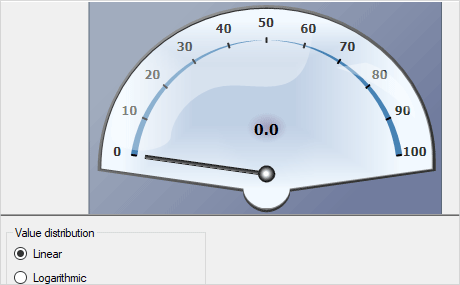 WinForms Chart Control: Functions Gauge