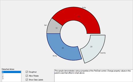 WinForms Pie Chart