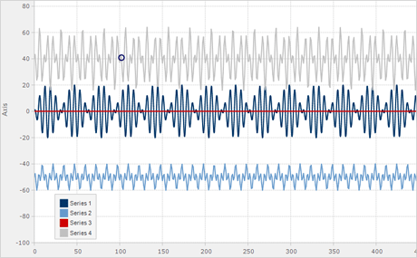 WinForms Scripted Series Chart