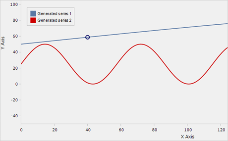WinForms Chart Stress Test
