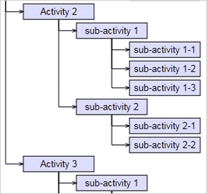 Wpf Diagram Control: Tutorial2