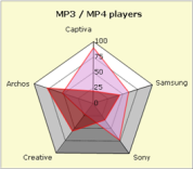 MindFusion.Charting