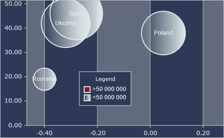 Bubble Chart in ASP.NET