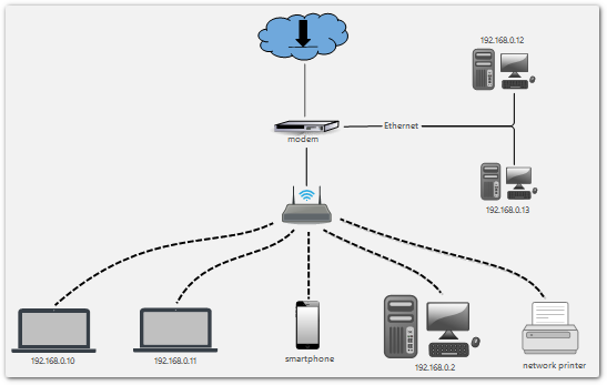 A network graph with SVG nodes and links created with MindFusion ASP.NET MVC diagram control.
