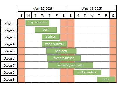 A decision flowchart built with the JavaScript diagram library