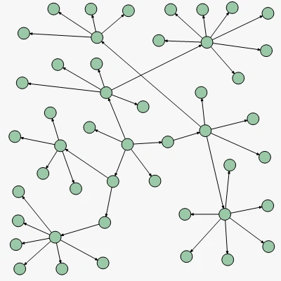 Ein Flussdiagramm, das mit dem Anneal-Layout-Algorithmus angeordnet wurde, der Teil des MindFusion Diagramm-Steuerelements für Avalonia UI ist