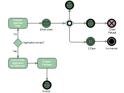 Ein BPMN-Prozessdiagramm, das mit der Avalonia UI Diagramm-Komponente erstellt wurde.
