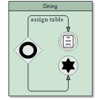 Ein Behälterknoten (Container Node), gerendert von der Diagramm-Bibliothek für Avalonia UI
