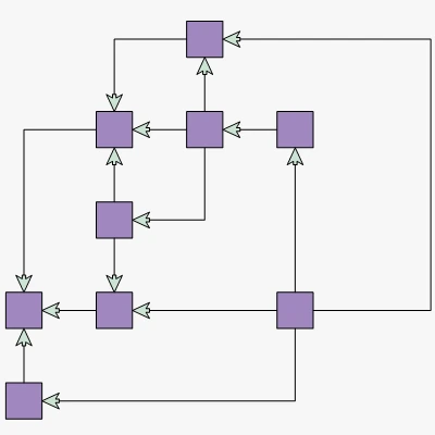 Ein Flussdiagramm, erstellt mit der MindFusion Diagramm-Komponente für Avalonia UI und angeordnet mit dem orthogonalen Graphen-Layout