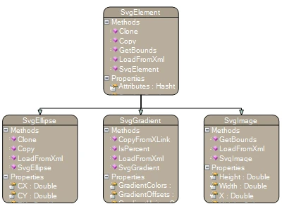 A class diagram in Blazor