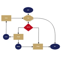 The Decision Layout from the Blazor diagram component