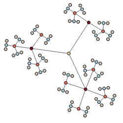 The Fractal automatic layout in Blazor DIagram