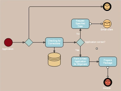 An interactive diagram built with the Blazor component