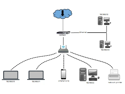 A network design plan with the MindFusion diagramming library
