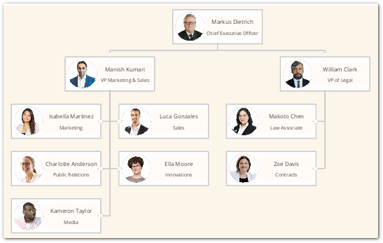 An org chart rendered using the Blazor diagram library