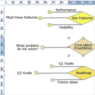 The Ruler Control int Blazor Diagram Component