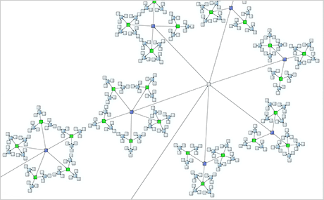 iOS Diagram: Automatic Layout iOS Diagram: Automatic Layout