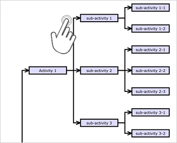 iOS Diagram: User Interaction iOS Diagram: User Interaction