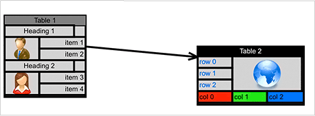 Swift Diagram Library: Learning Resources Swift Diagram Library: Learning Resources