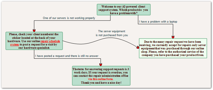 A decision flowchart for business operations built with the diagram component for Java Swing