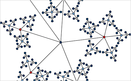 Automatic Diagram Layout Algorithms in Java
