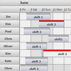 A resource view with conflict detection in MindFusion Scheduler for Java Swing