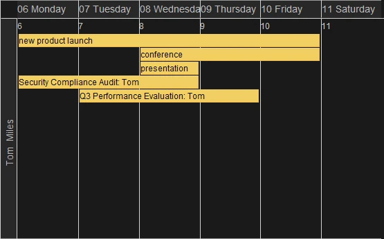 The List View from the Java Swing Calendar library