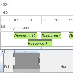 The Resource view with the range selector