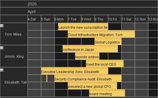 The Resource view in the Java Swing Scheduler
