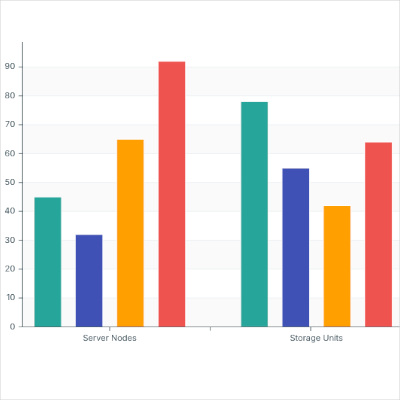 A bar chart with multiple series in JavaScript