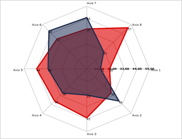 JavaScript Radar Chart