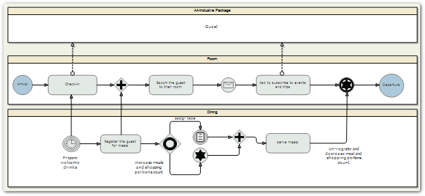 A BPMN workflow rendered by MindFusion JavaScript diagram library