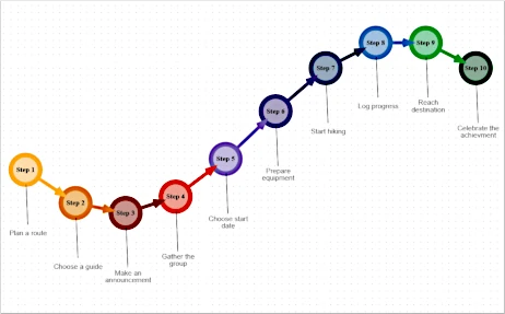 Diagrama de secuencia de eventos en JavaScript