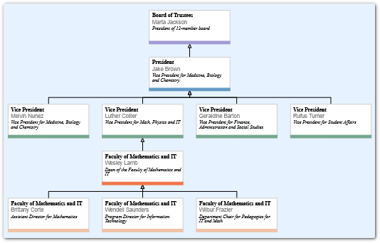 An interactive organizational chart created with MindFusion
  JavaScript diagram library.