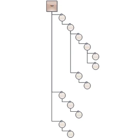 A flowchart arranged with the BorderedTreeLayout algorithm provided by the JavaScript diagram library from MindFusion