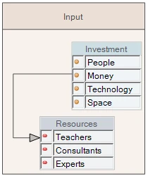 A ContainerNode that groups the layers of a system architectureinto separate steps.