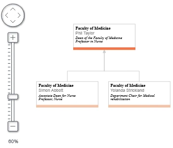 The zoom and pan control, which is part of MindFusion JavaScript diagram library.
