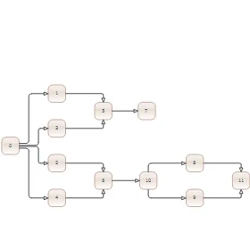 A source-code graph arranged with the Flowchart layout of the JavaScript diagram library from MindFusion