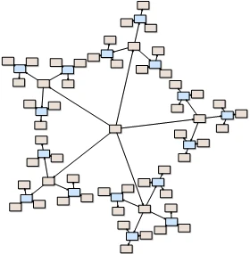 A flowchart arranged with the Fractal tree layout algorithm provided by the JavaScript diagram library from MindFusion