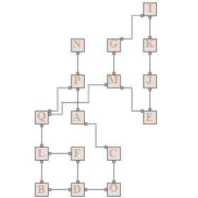 A diagram arranged with the Grid layout algorithm