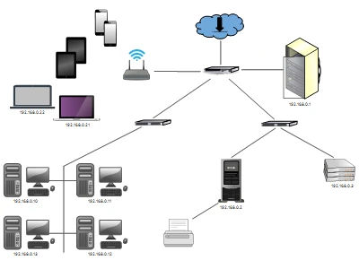 A network topology diagram created with the JavaScript library, showing interconnected device nodes representing servers, routers, and workstations.